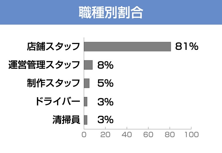 ハピネスグループ