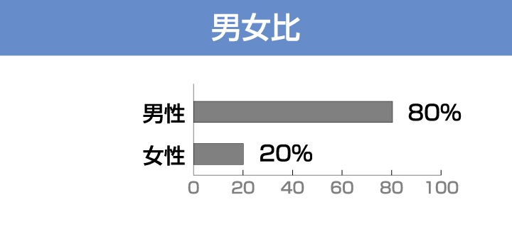 ハピネスグループ