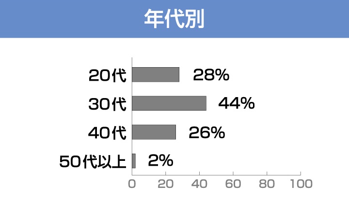 ハピネスグループ