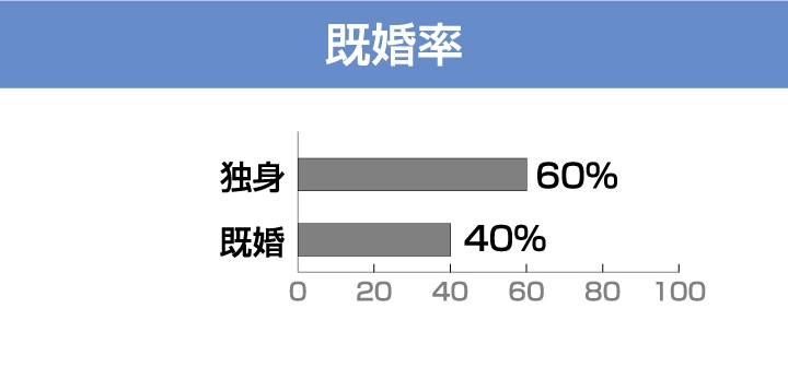 ハピネスグループ