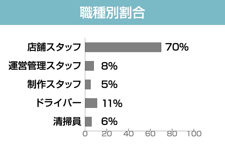 恋愛グループ