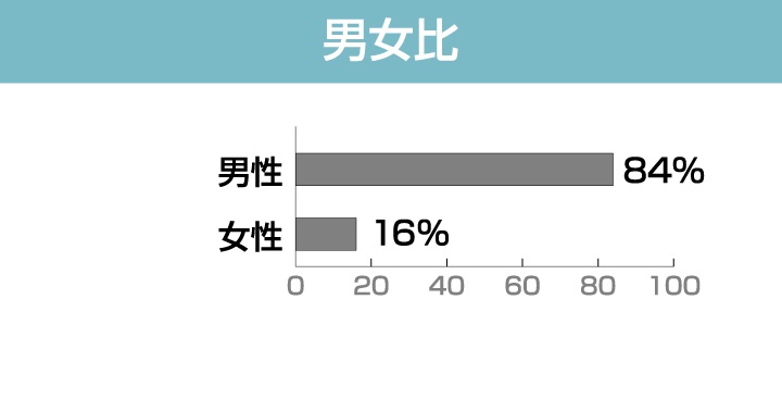 恋愛グループ