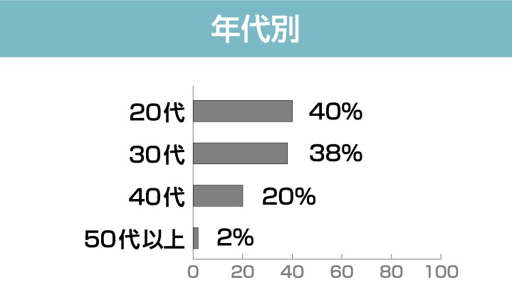 恋愛グループ