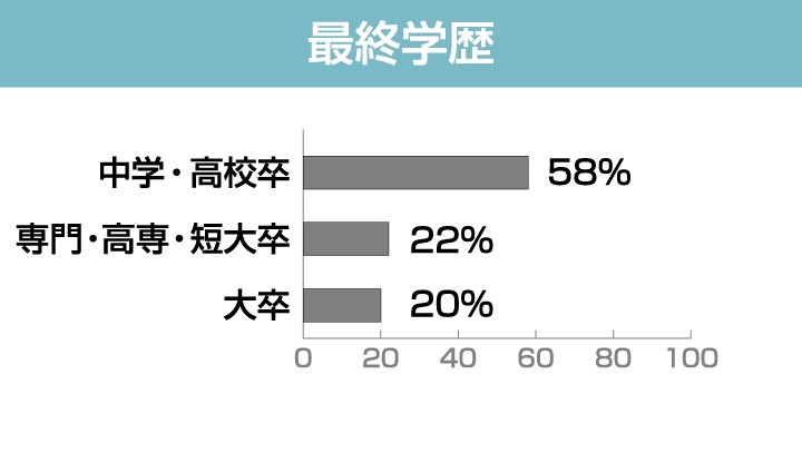 恋愛グループ