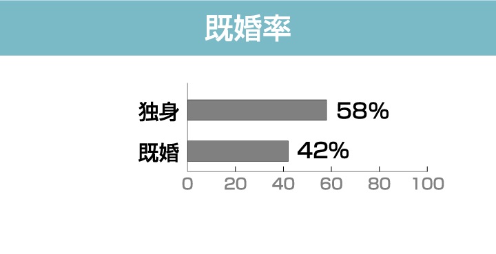 恋愛グループ