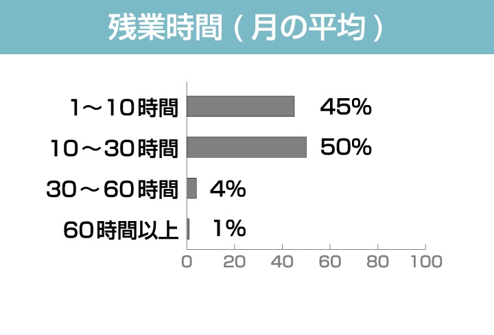 恋愛グループ